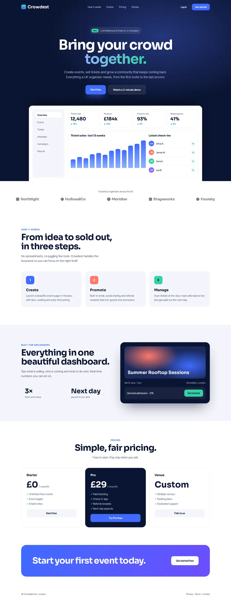 Crowdest website redesign, scrolling from the hero and dashboard through features and pricing